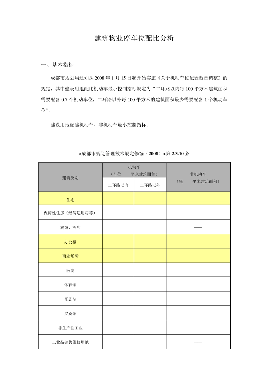 建筑物业停车位配比分析_第1页