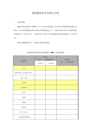 建筑物业停车位配比分析