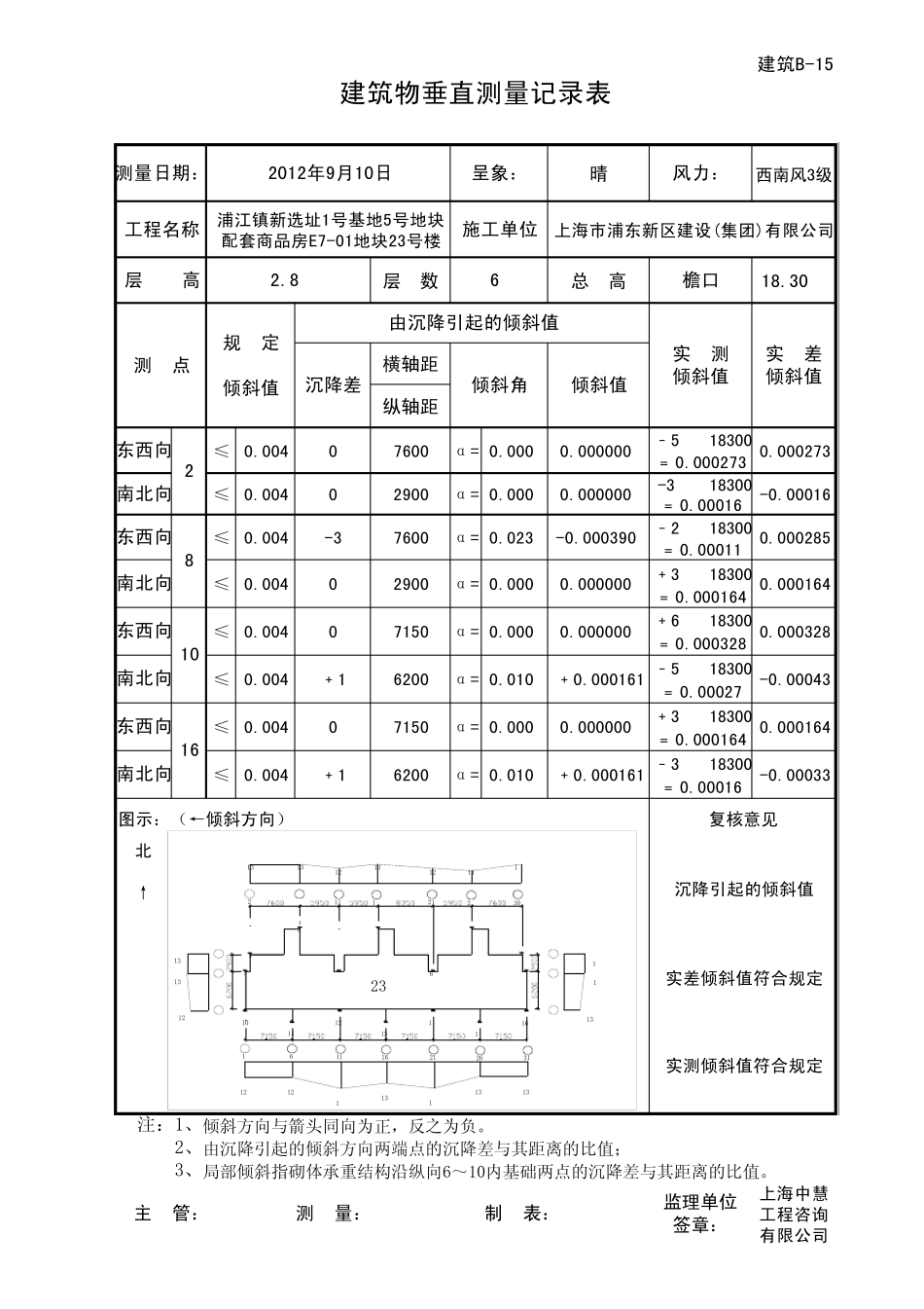 建筑物垂直测量记录表2_第1页