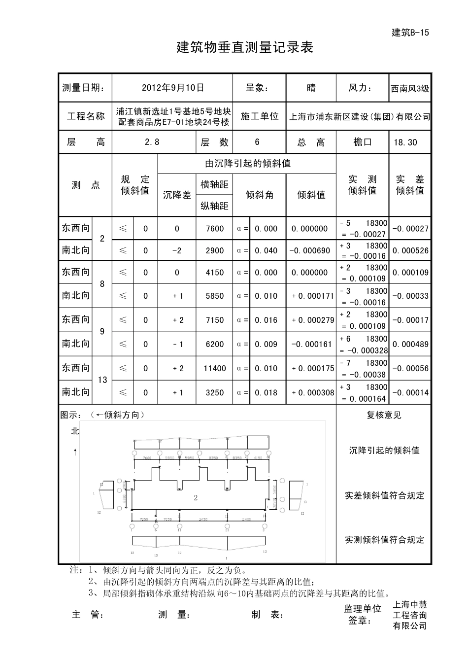 建筑物垂直测量记录表2_第2页