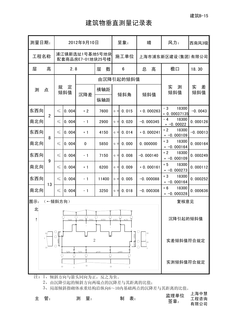 建筑物垂直测量记录表2_第3页