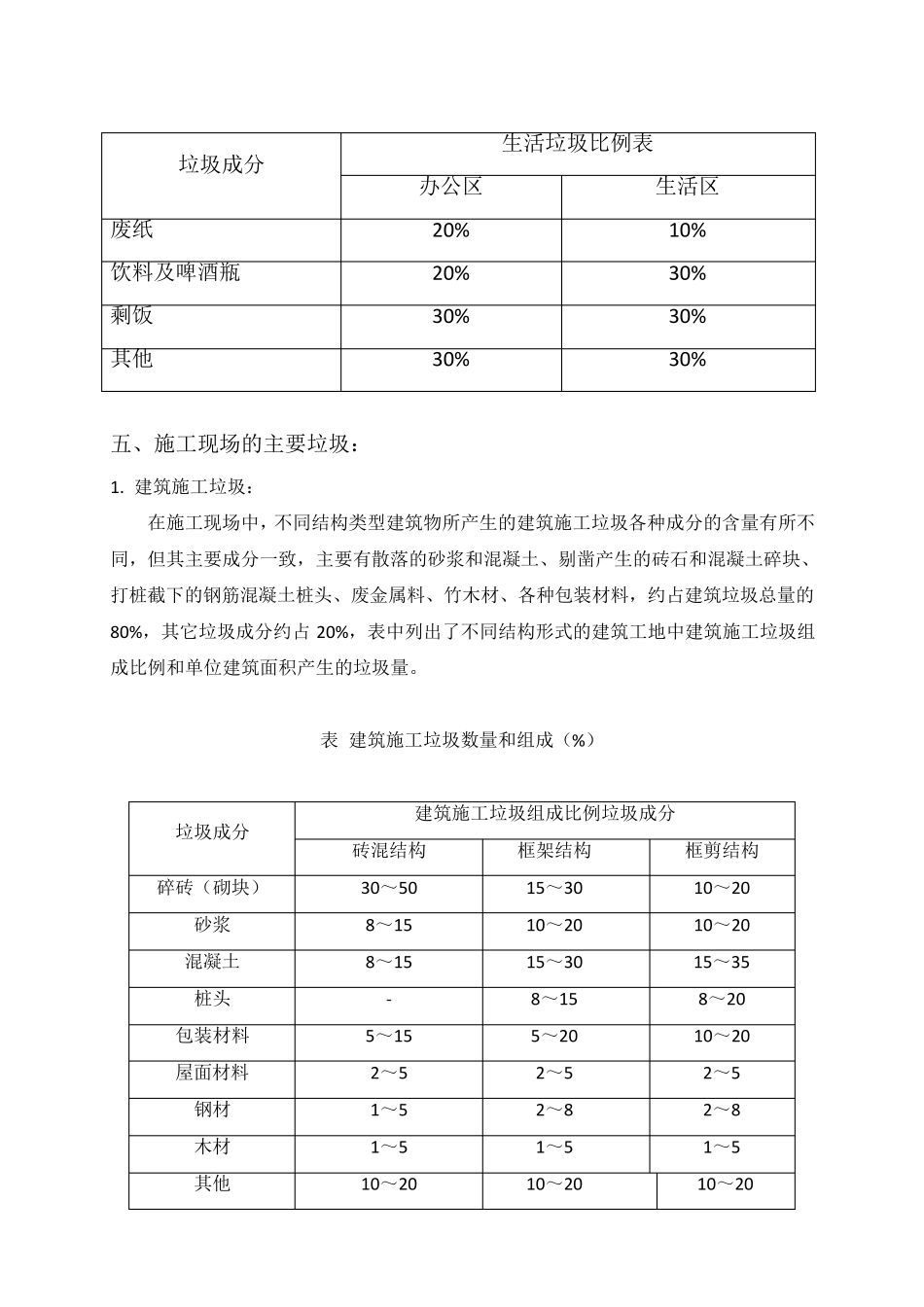 建筑物垃圾及生活垃圾管理措施_第2页