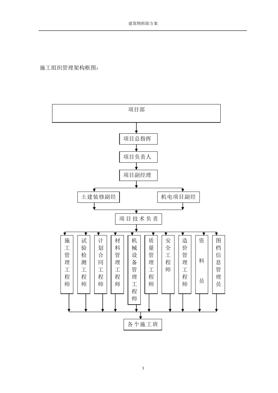 建筑物拆除施工方案_第3页
