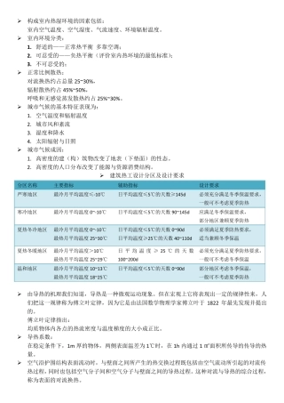 建筑物理热工学复习重点