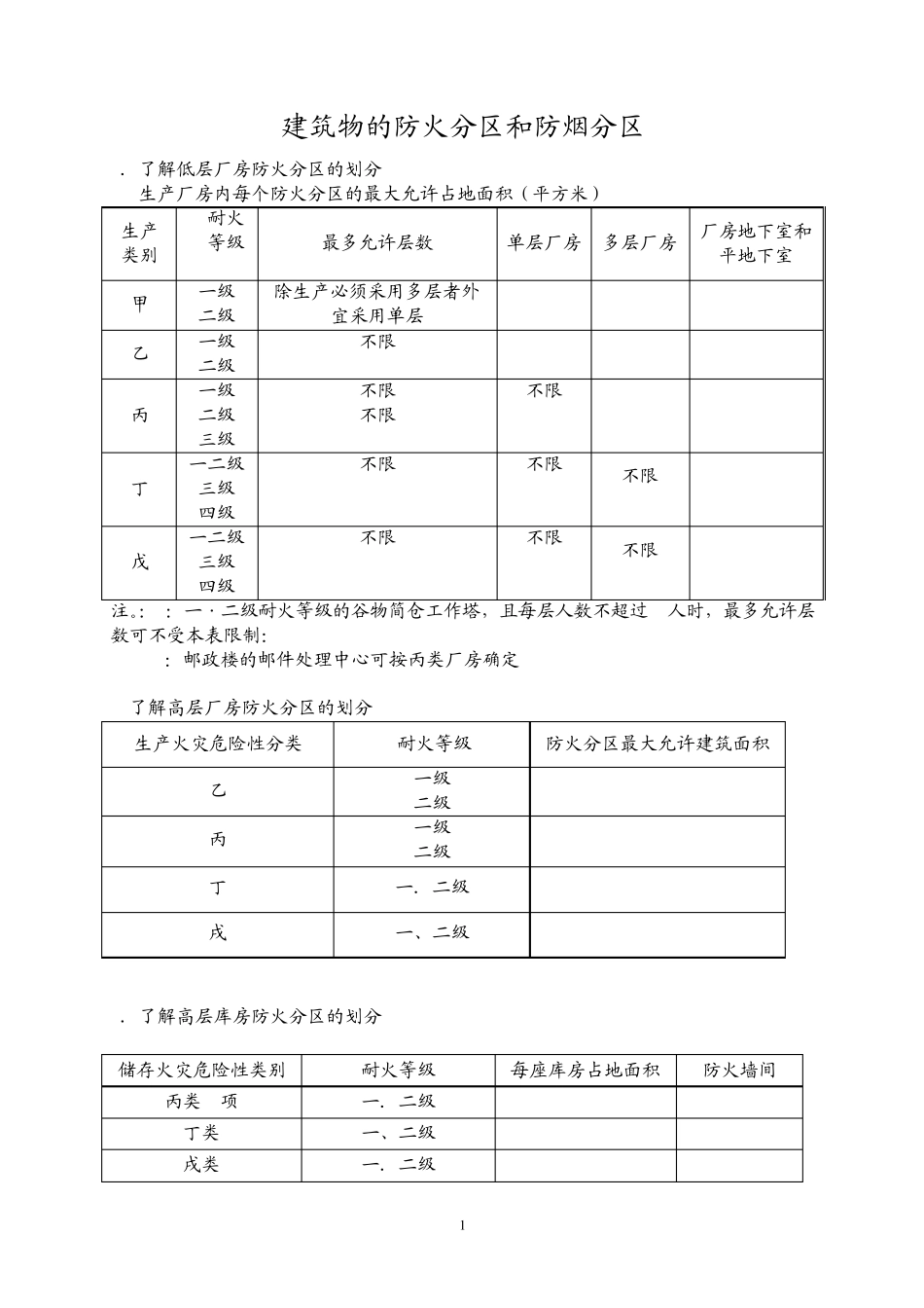 建筑物的防火分区和防烟分区_第1页