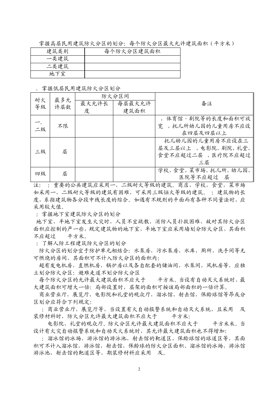 建筑物的防火分区和防烟分区_第2页