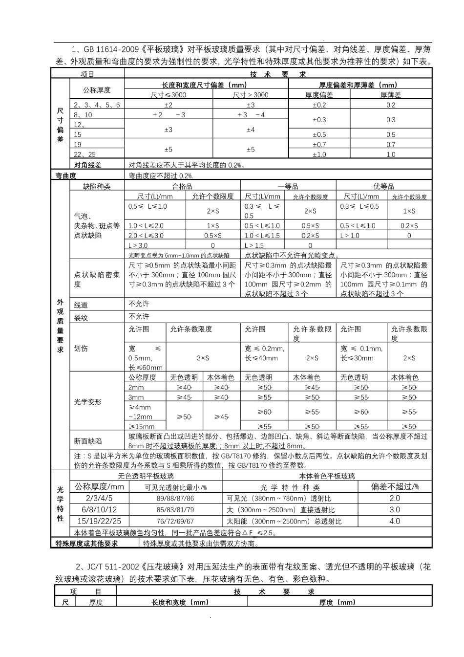建筑玻璃系列的国家标准_第2页