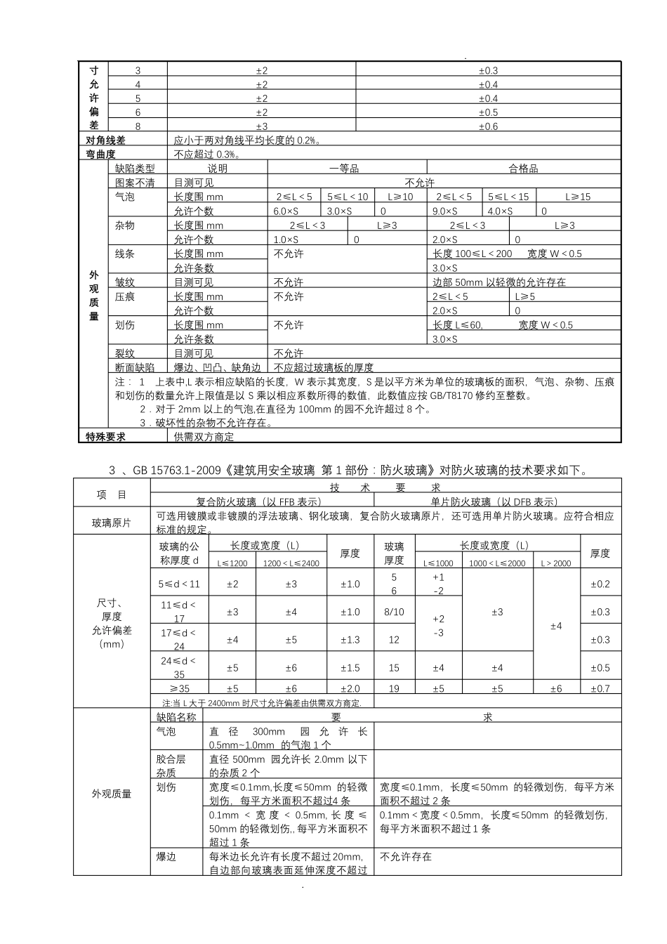 建筑玻璃系列的国家标准_第3页