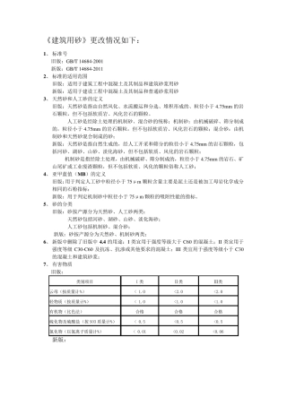 建筑用砂新旧版更改情况