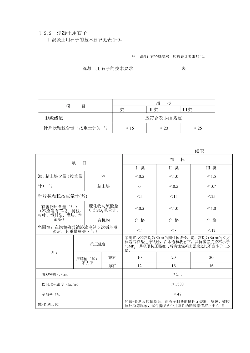 建筑用砂石材料质量标准_第2页