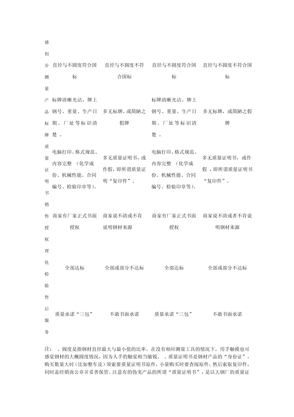建筑用钢材规格型号_第3页