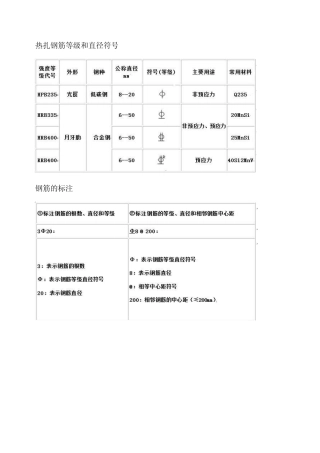 建筑用钢筋符号及构件代号