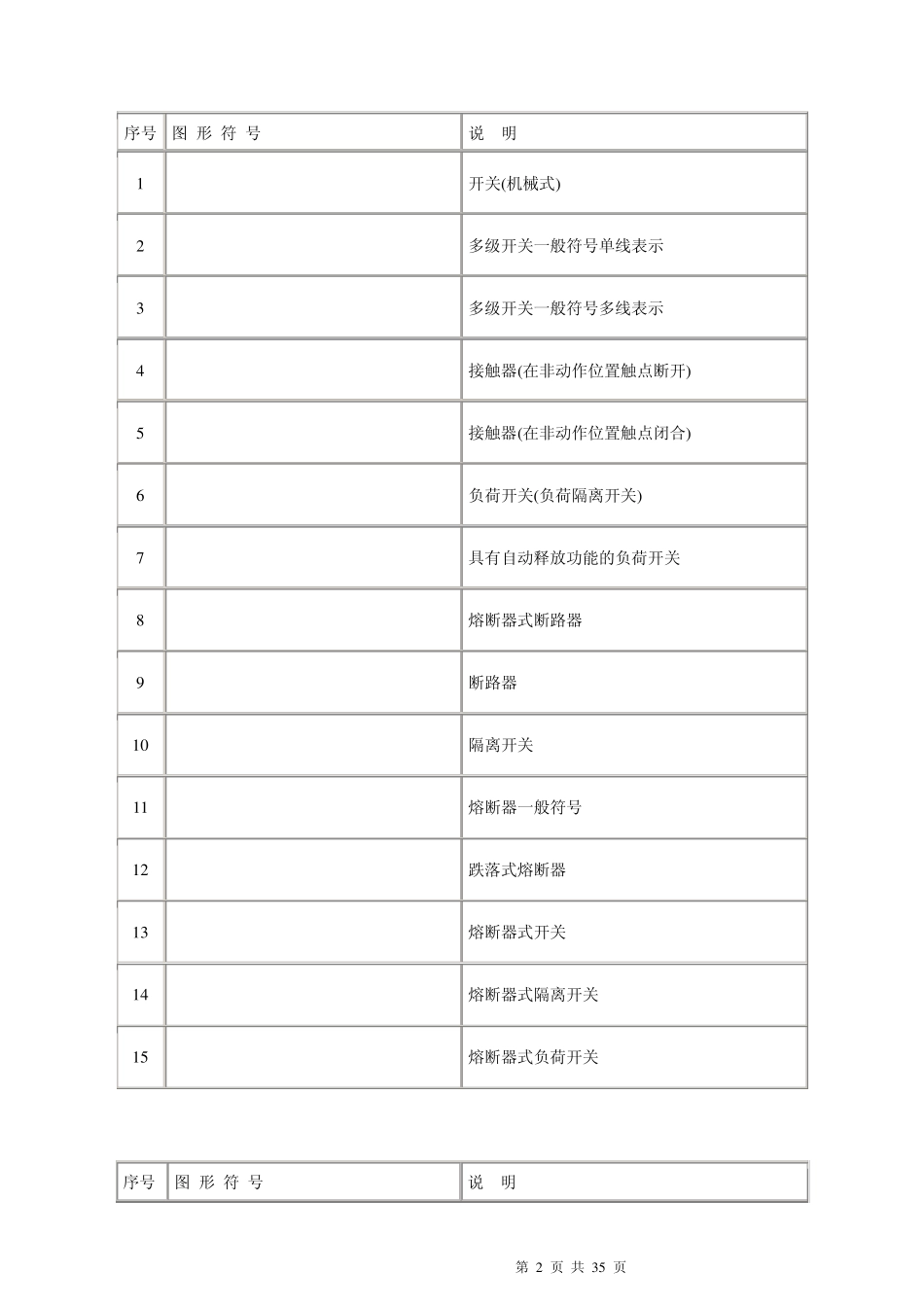 建筑电气CAD图形符号_第2页
