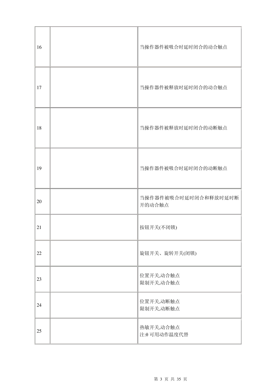 建筑电气CAD图形符号_第3页