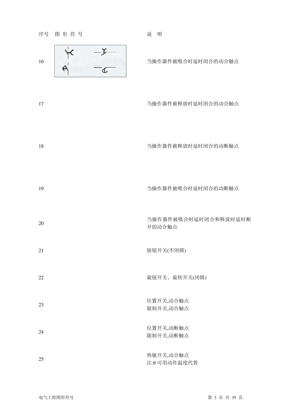 建筑电气CAD图纸常用符号(图表)._第3页