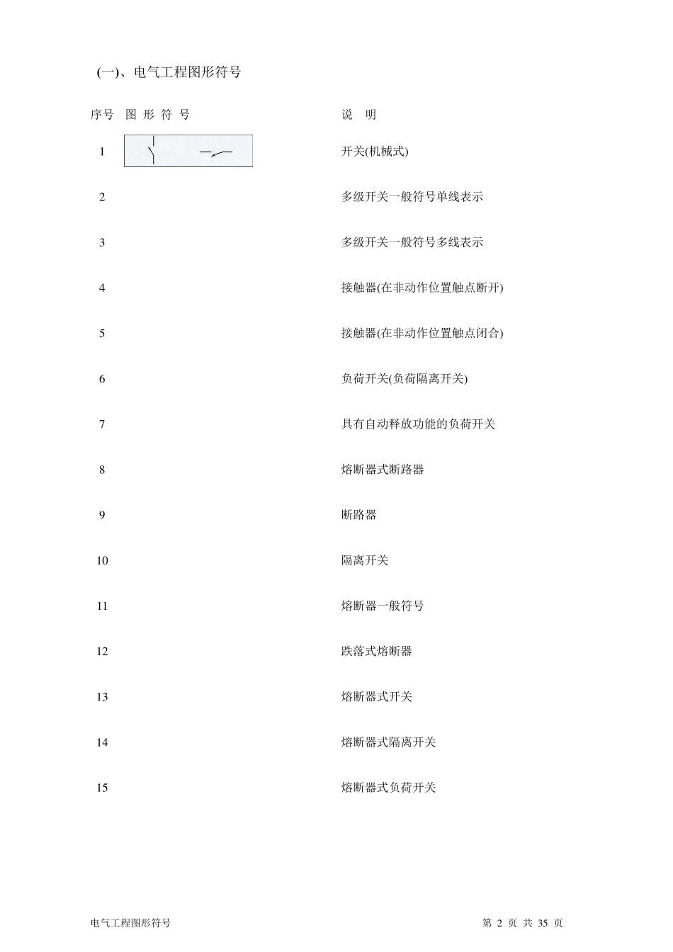 建筑电气CAD图纸常用符号(图表)_第2页