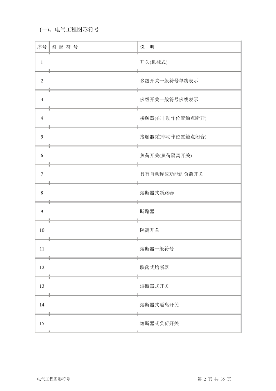 建筑电气、水暖、通风工程图形符号_第2页