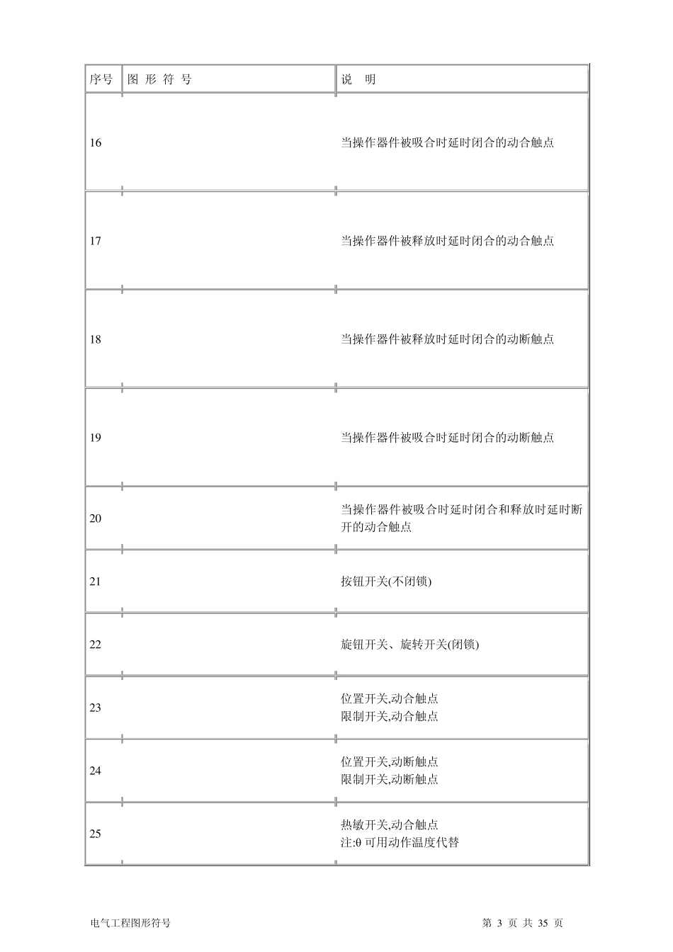 建筑电气、水暖、通风工程图形符号_第3页