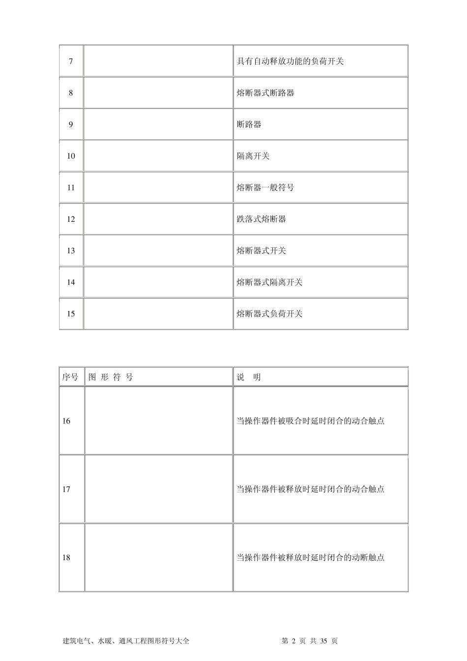 建筑电气、水暖、通风工程图形符号详解_第2页