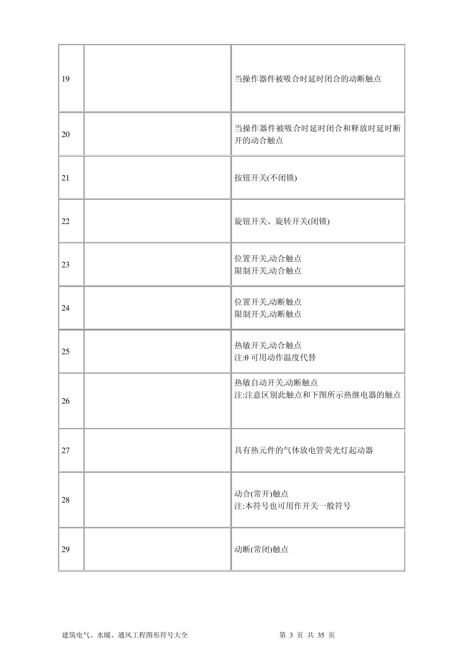 建筑电气、水暖、通风工程图形符号详解_第3页