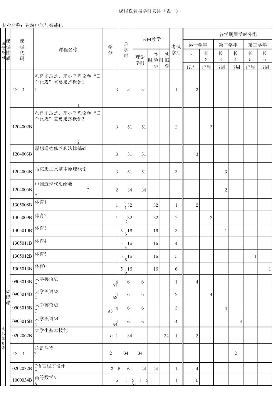 建筑电气与智能化教学计划改071203_第1页