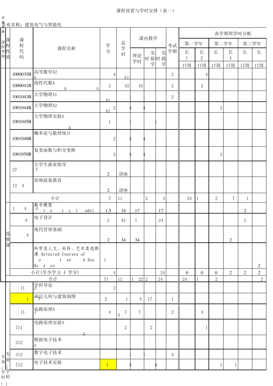 建筑电气与智能化教学计划改071203_第2页