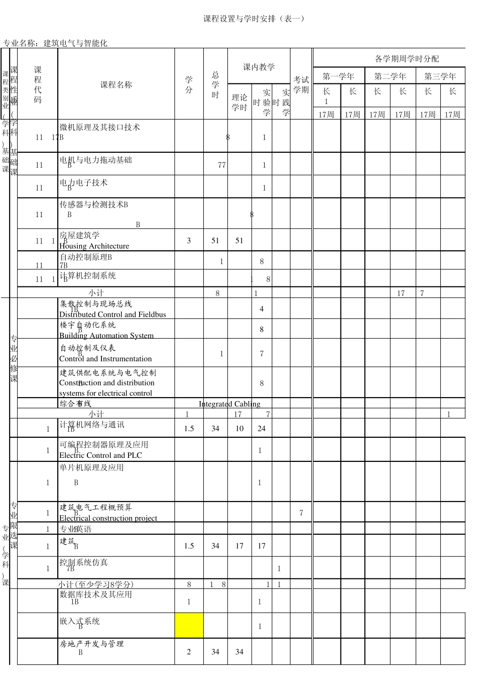 建筑电气与智能化教学计划改071203_第3页