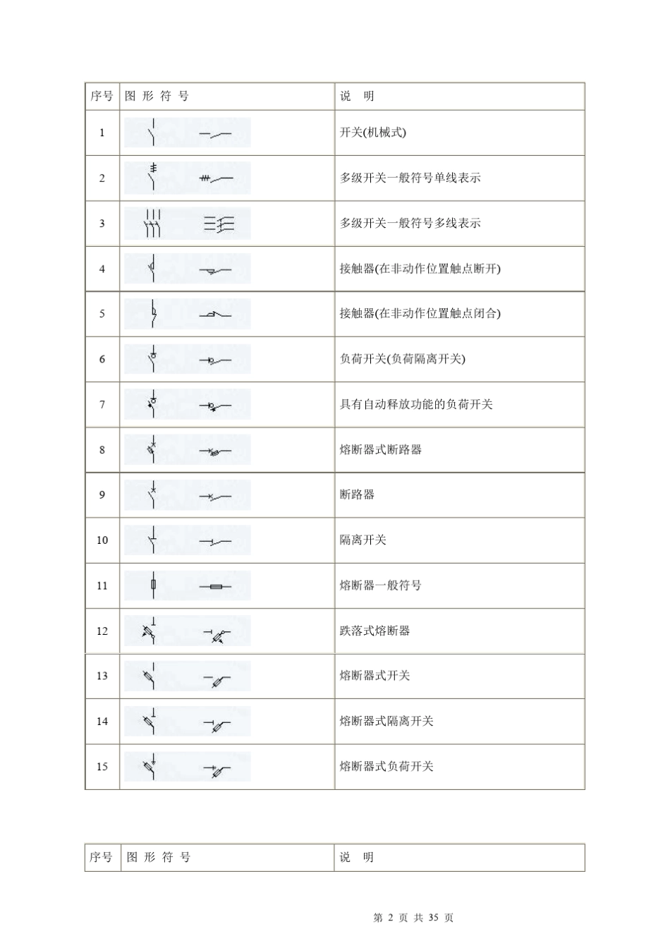 建筑电气图形符号_第2页