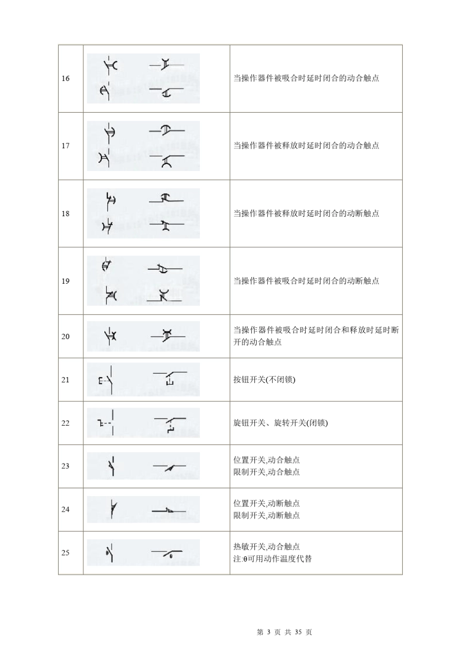 建筑电气图形符号_第3页