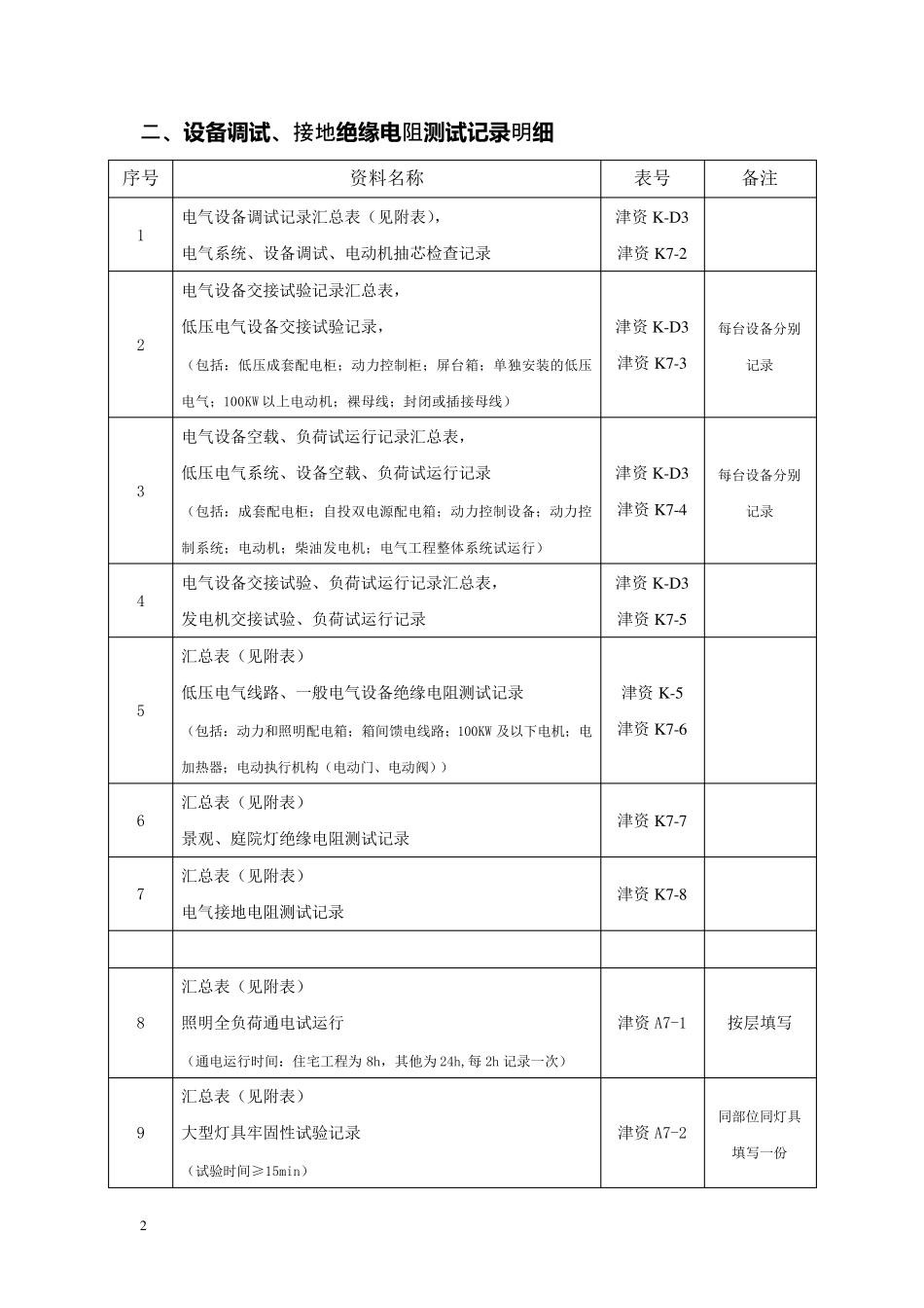 建筑电气工程资料_第2页
