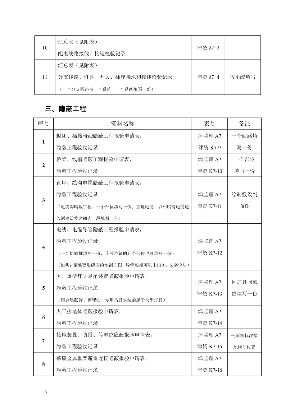 建筑电气工程资料_第3页