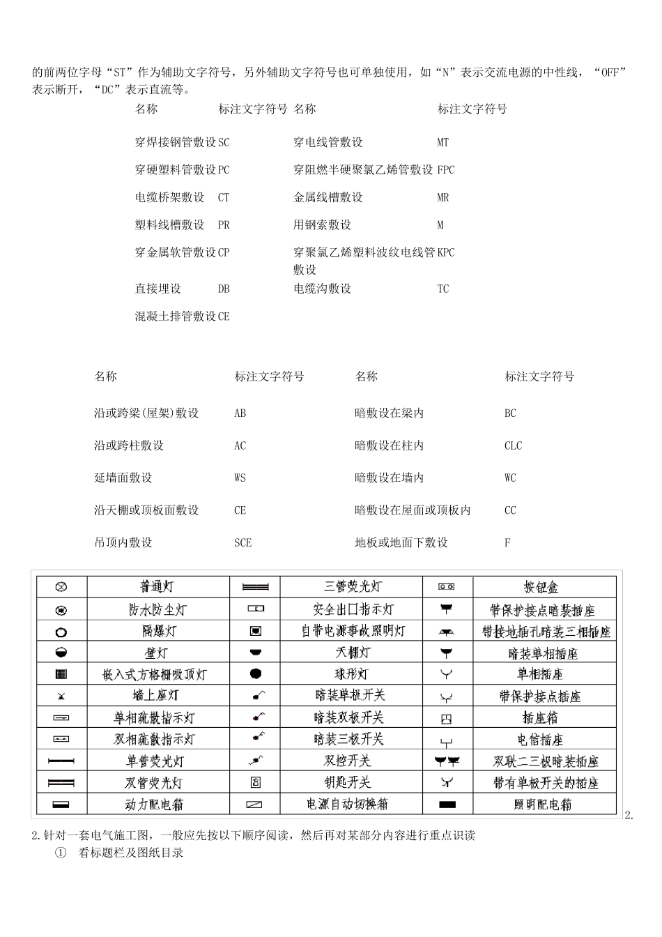建筑电气施工图识图教程_第2页