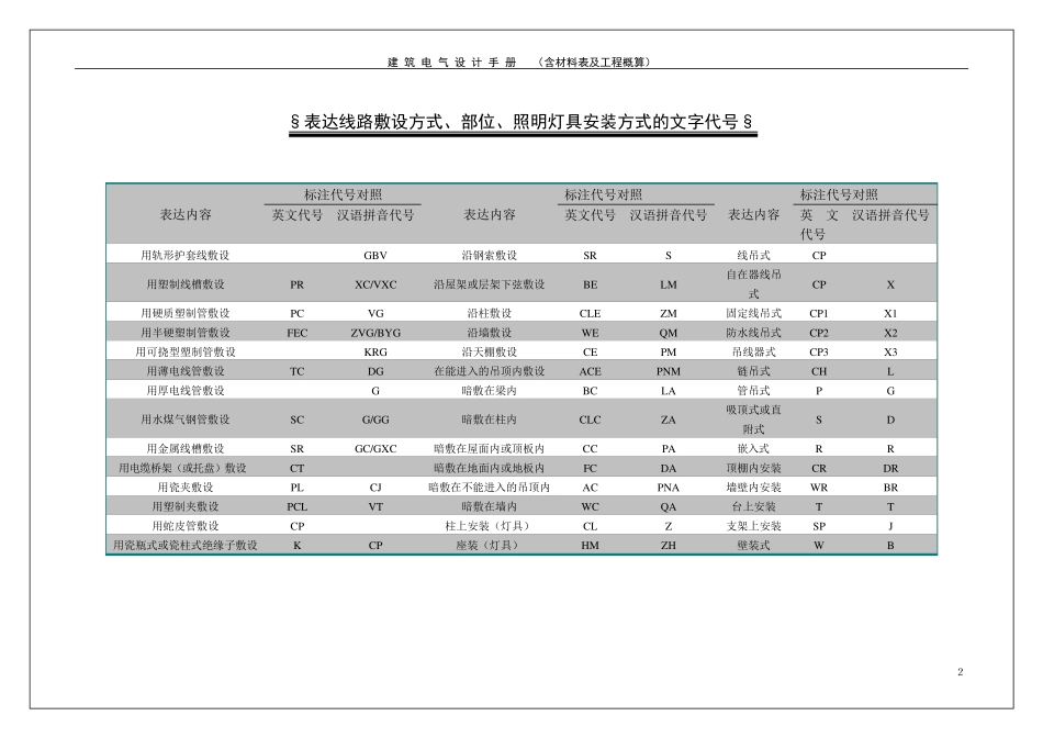 建筑电气设计手册_第2页
