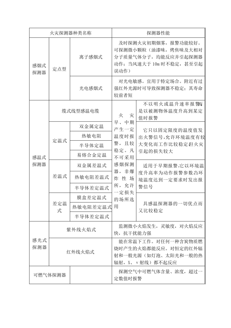 建筑电气识图与工程实例_第3页