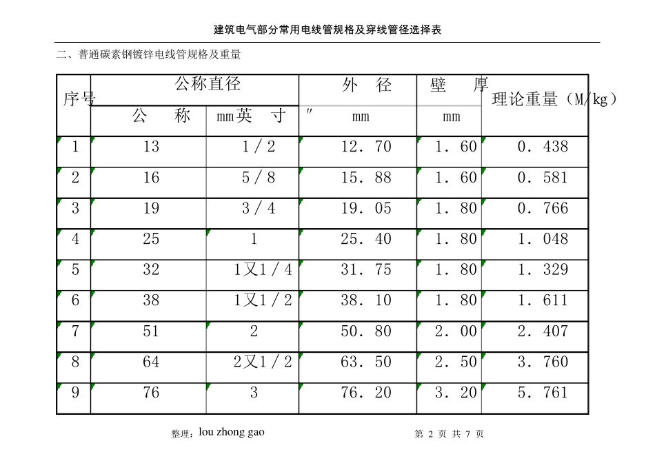 建筑电气部分常用电线管规格及穿线管径选择表_第2页