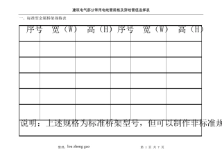 建筑电气部分常用电线管规格及穿线管径选择表