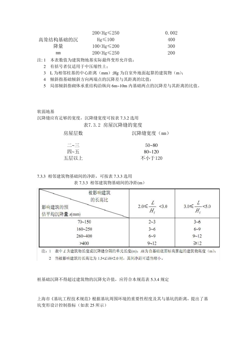 建筑相关变形允许值_第2页
