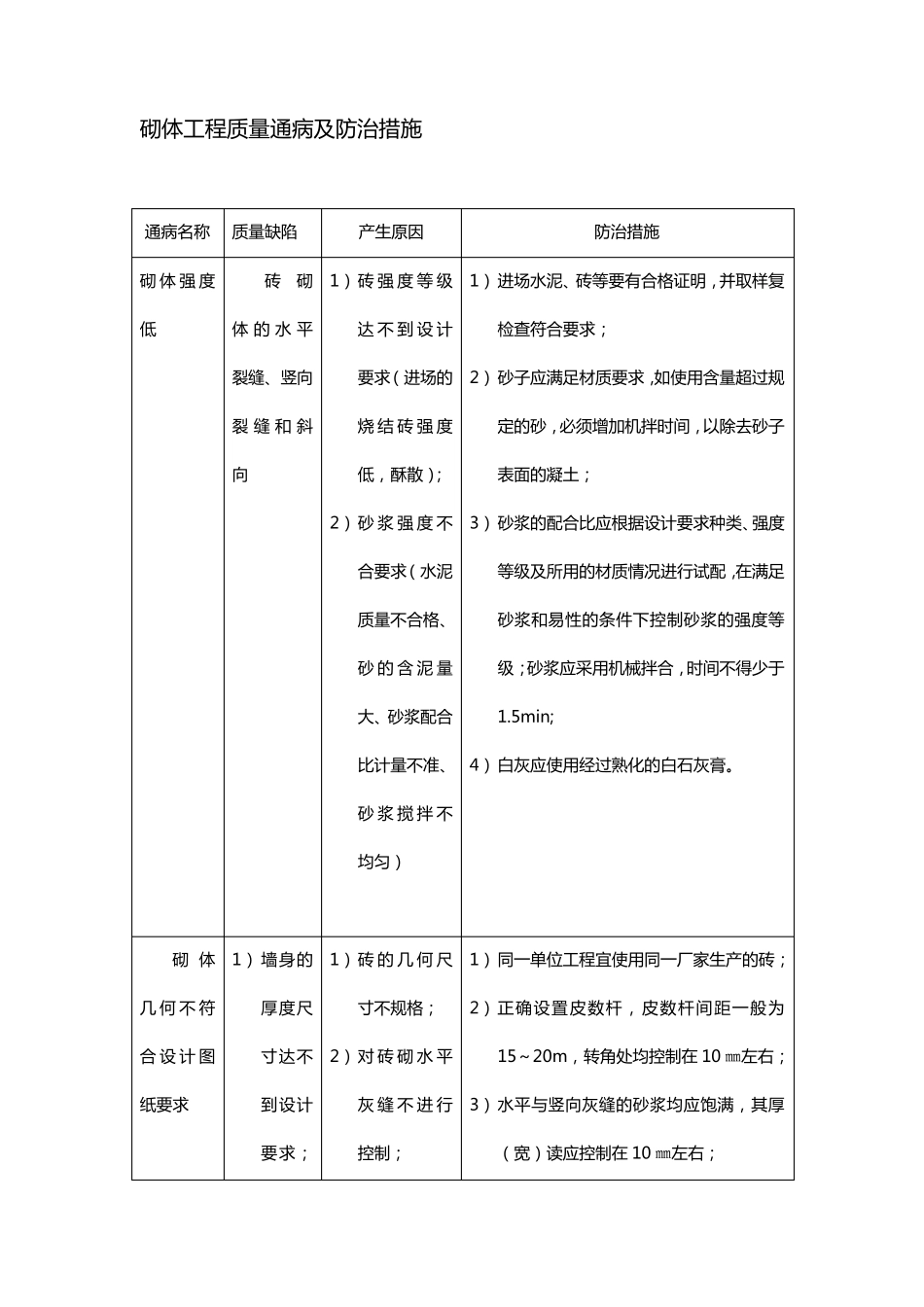 建筑砌体工程质量通病及防治措施_第1页