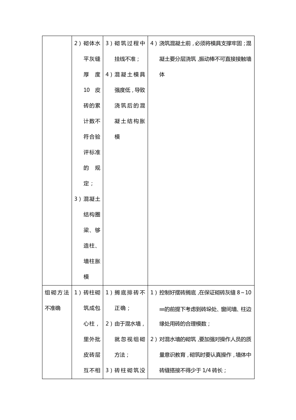 建筑砌体工程质量通病及防治措施_第2页