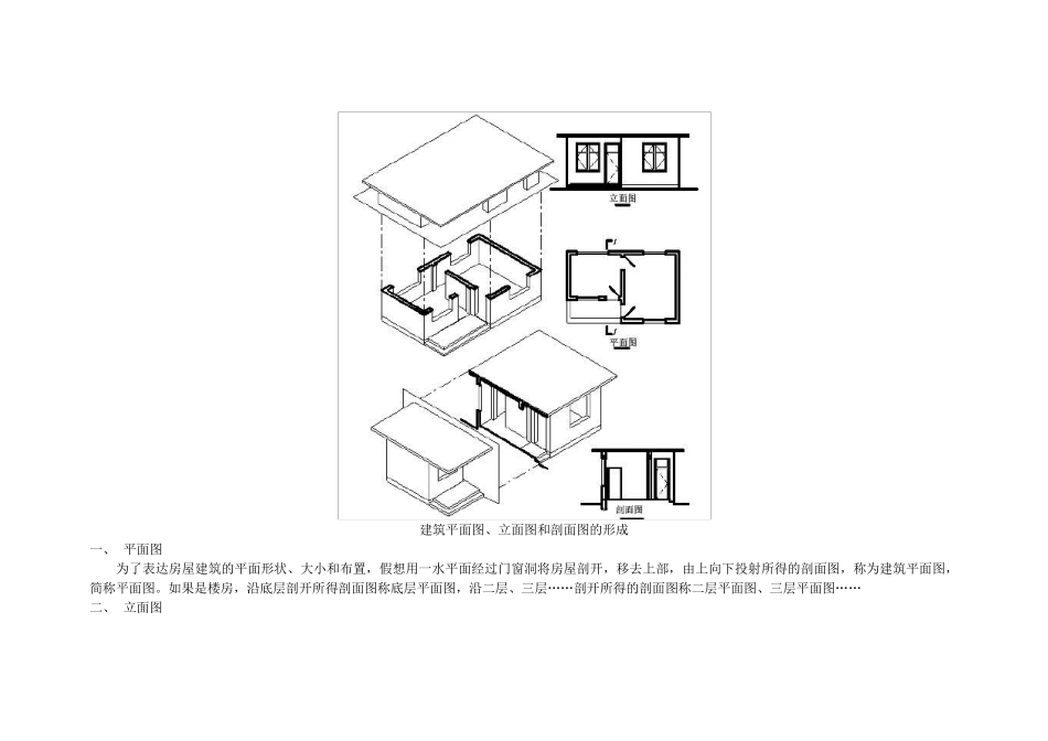 建筑立面图平面图、立面图、剖面图和建筑详图的形成以及图示方法_第2页