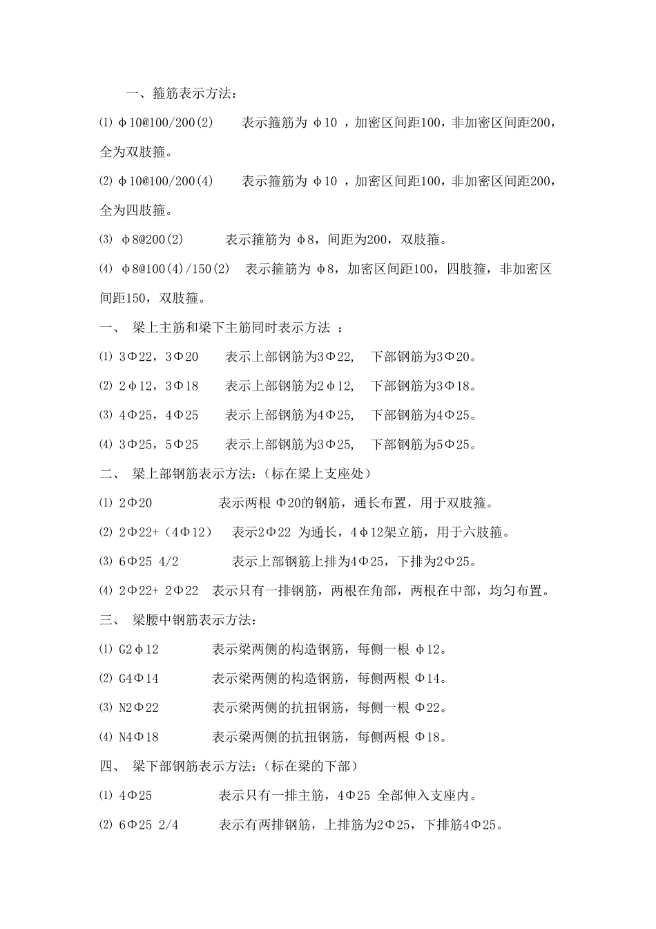 建筑符号大全_第1页