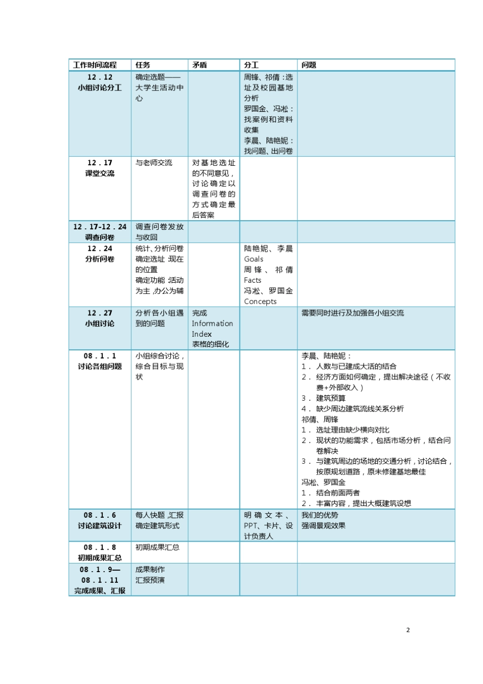 建筑策划——同济大学生活动中心_文本__第3页