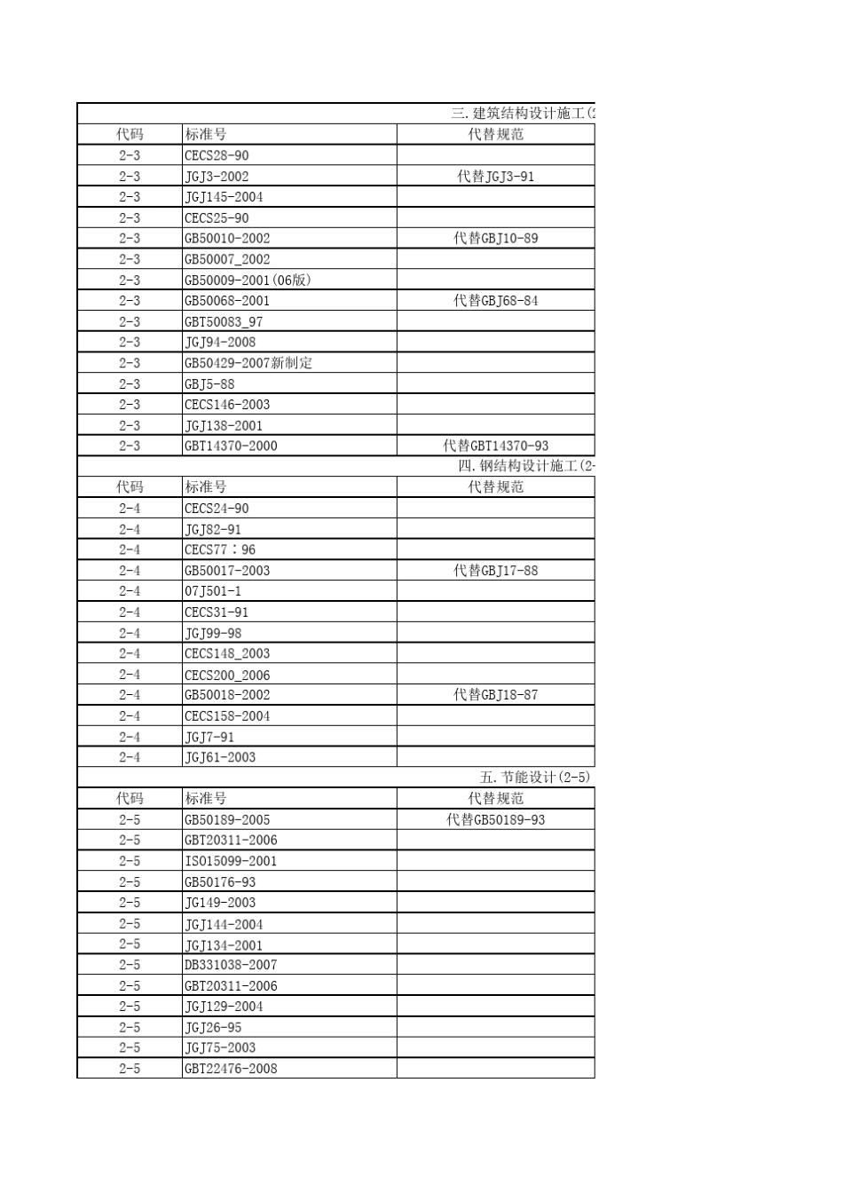 建筑类规范标准目录_第2页