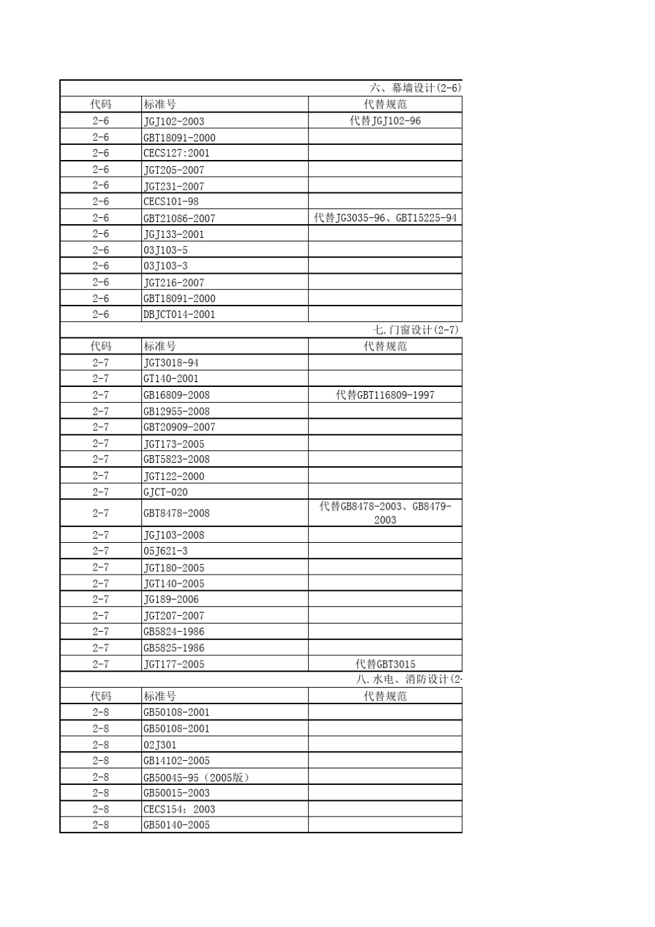 建筑类规范标准目录_第3页