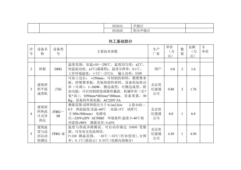 建筑系物理实验室设备一览表序号产品名称型号配置情况1德国Testo_第2页