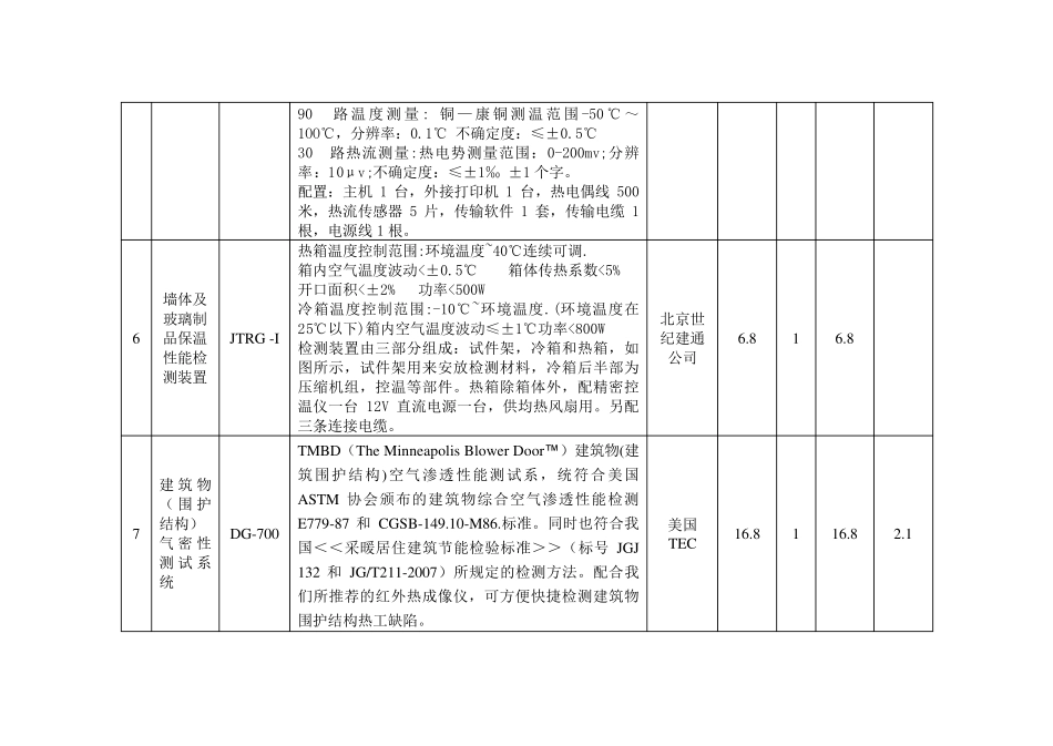 建筑系物理实验室设备一览表序号产品名称型号配置情况1德国Testo_第3页