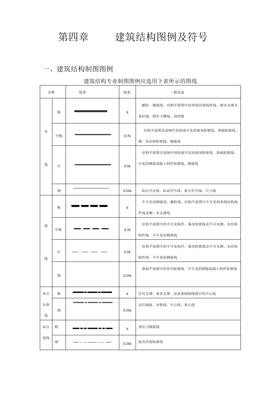 建筑结构图例与符号_第1页