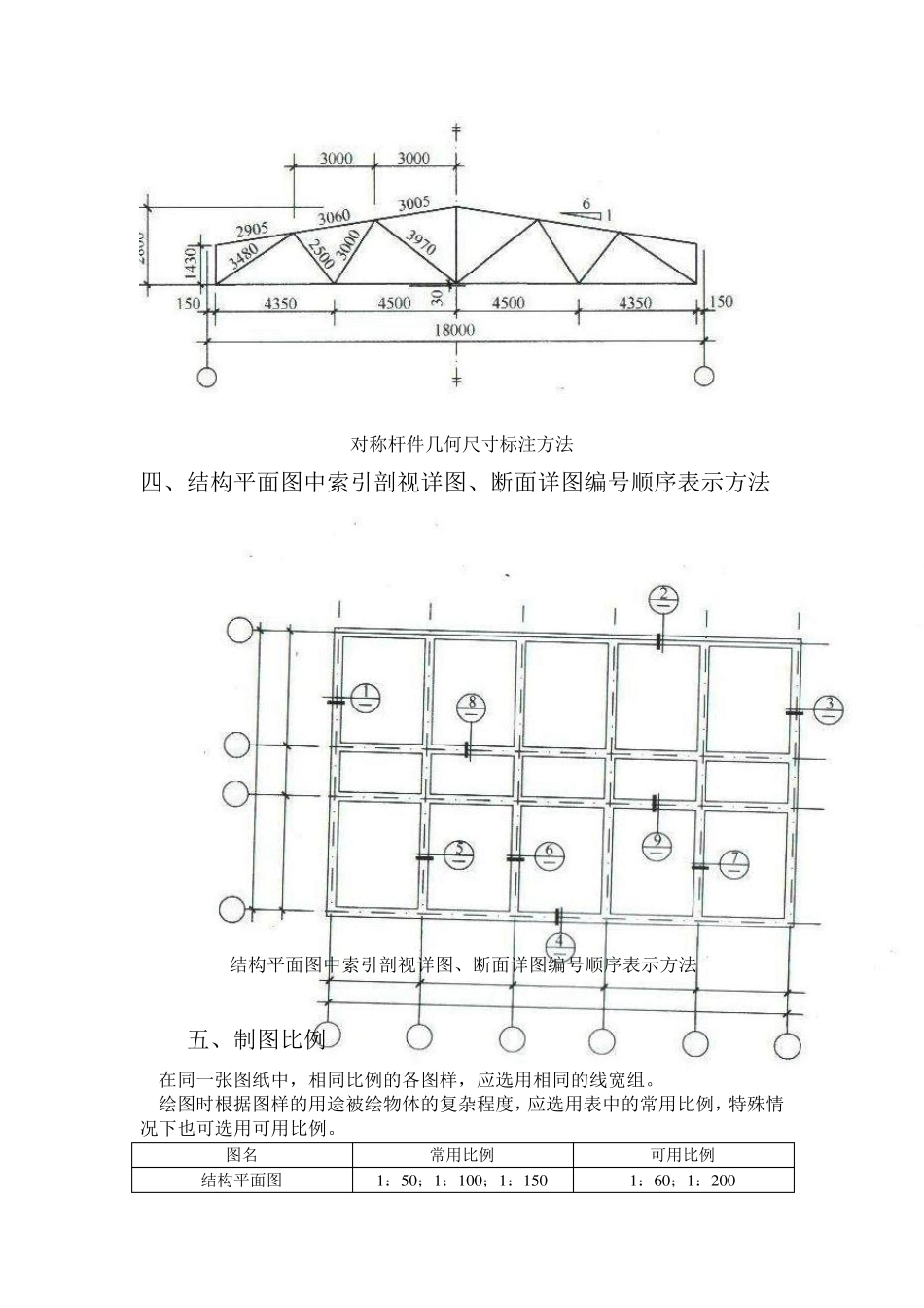 建筑结构图例与符号_第3页
