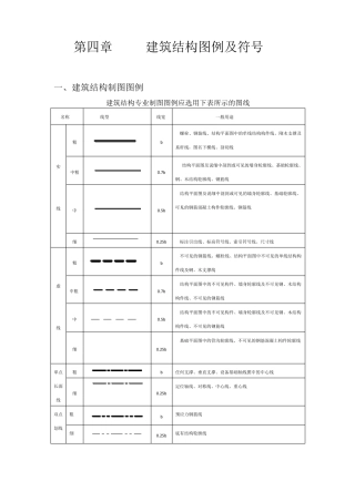 建筑结构图例与符号