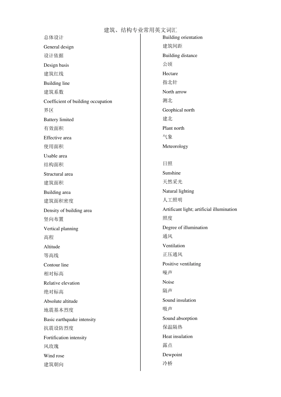 建筑结构英语常用词汇_第1页